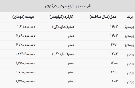 افزایش قیمت شدید شاسی‌بلند مونتاژی + جدول