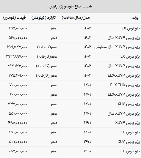 قیمت پژوپارس ۳۵ میلیون تومان گران شد! + جدول