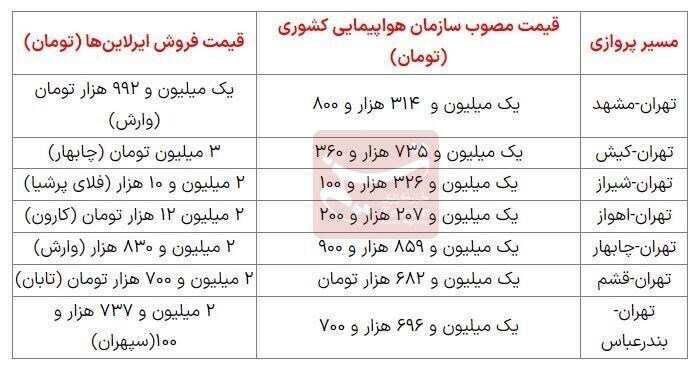 آغاز دور جدید گرانفروشی بلیت هواپیما ///