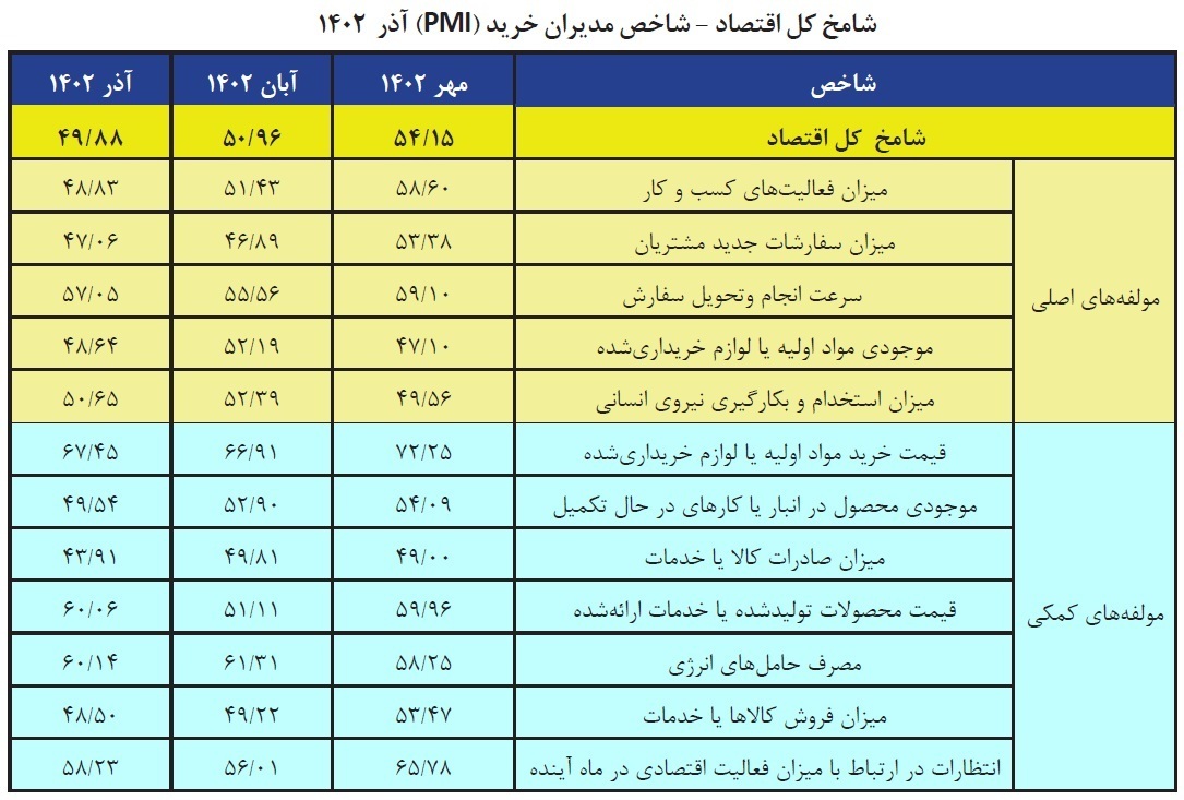 مشکلاتی که تولیدکننده داخلی را کلافه کرده است؛ از «بروکراسی اداری زیاد و قوانین لحظه‌ای» تا «عدم تأمین مواد اولیه و رکود شدید تقاضا در بازار» ///