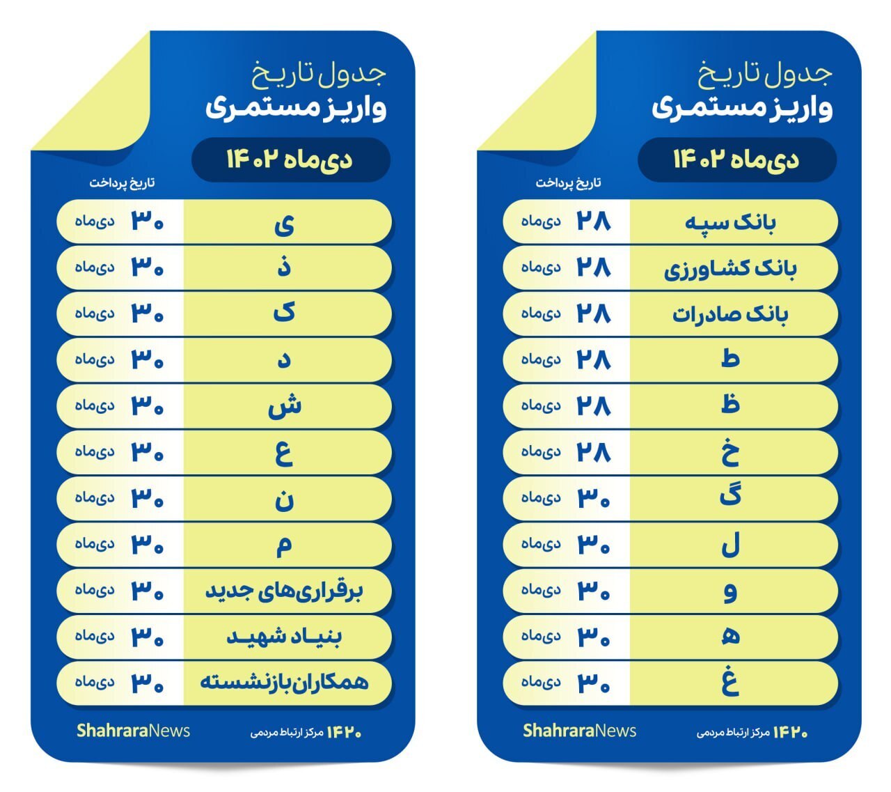 تاریخ واریز حقوق دی‌ماه ۱۴۰۲ مستمری بگیران و بازنشستگان تأمین اجتماعی بانک رفاه کارگران و سایر بانک‌ها + جدول