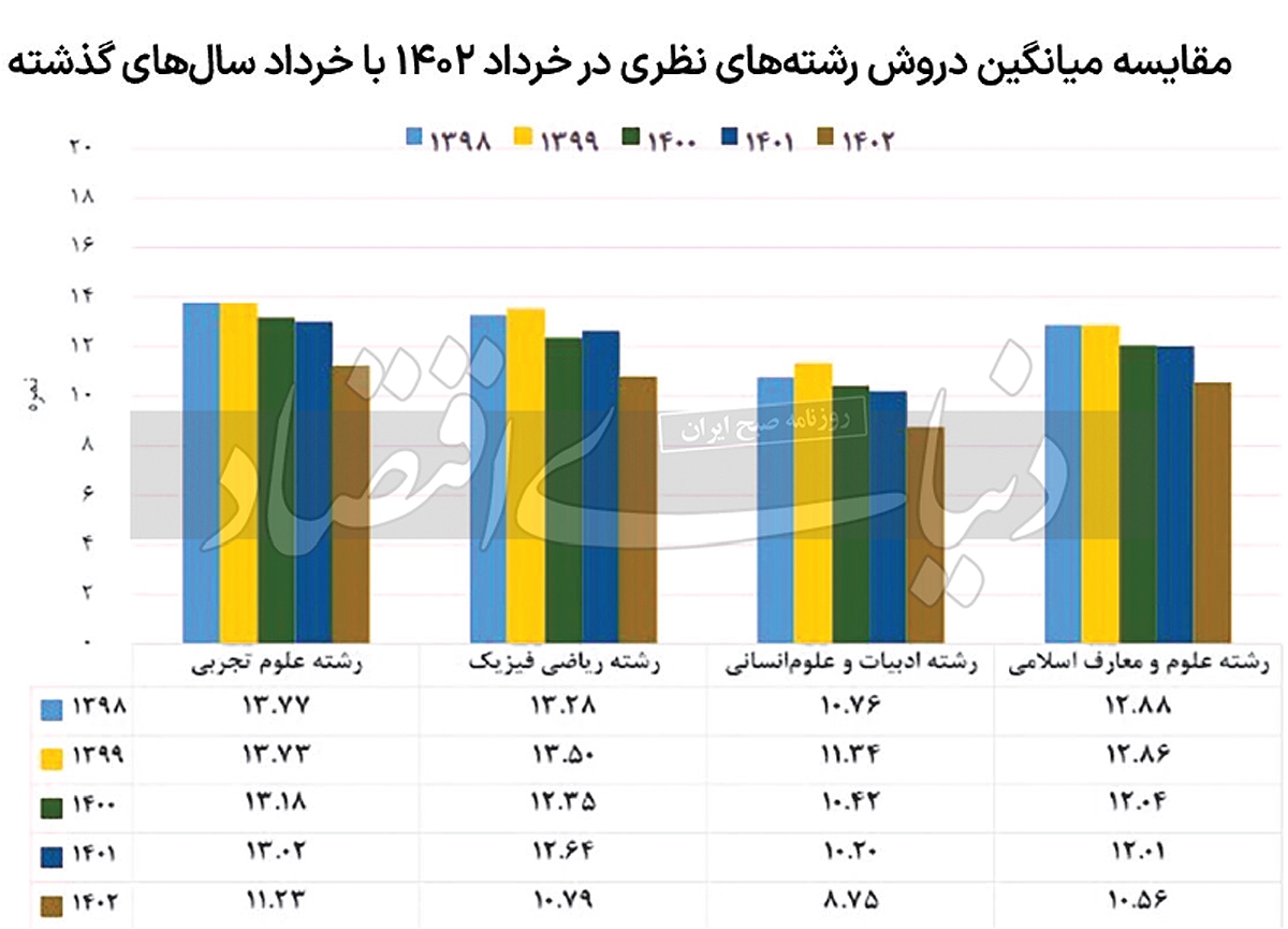 مقایسه نمرات دانش‌آموزان در چین، مکزیک، روسیه و ایران