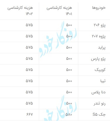 نان کارشناسان خودرو در روغن / ۶۰۰ میلیون درآمد در سال! ///