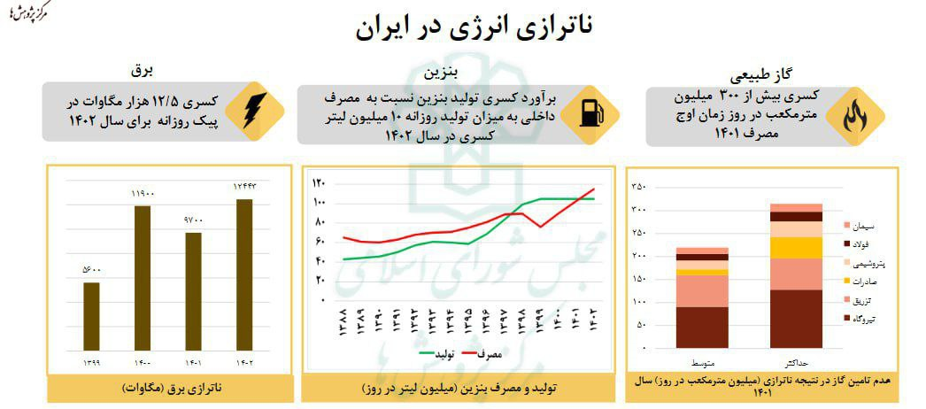 نمودار