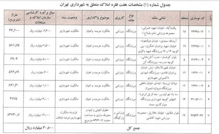 تهاتر ورزشگاه تختی با هفت ملک شهرداری تهران