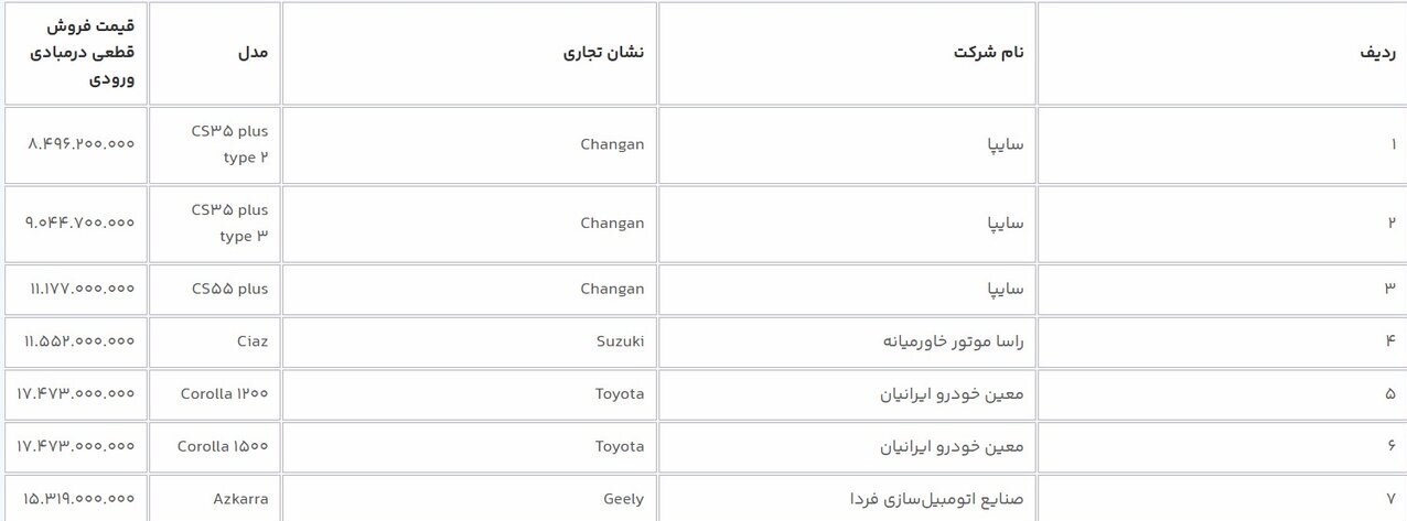 فروش جدید خودرو در سامانه یکپارچه آغاز شد + لیست خودرو‌ها ///