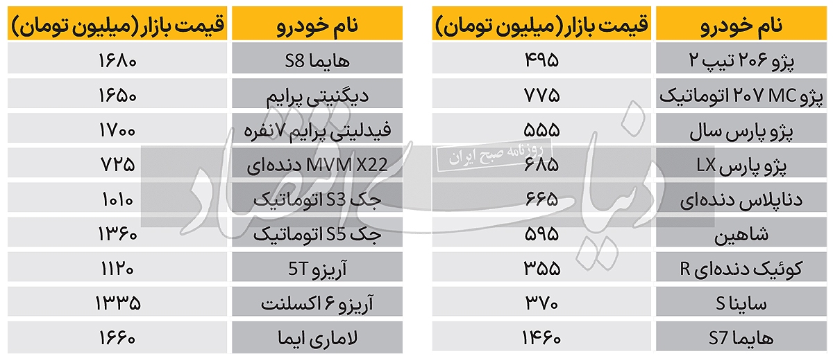 فنر بازار خودرو در رفت ///