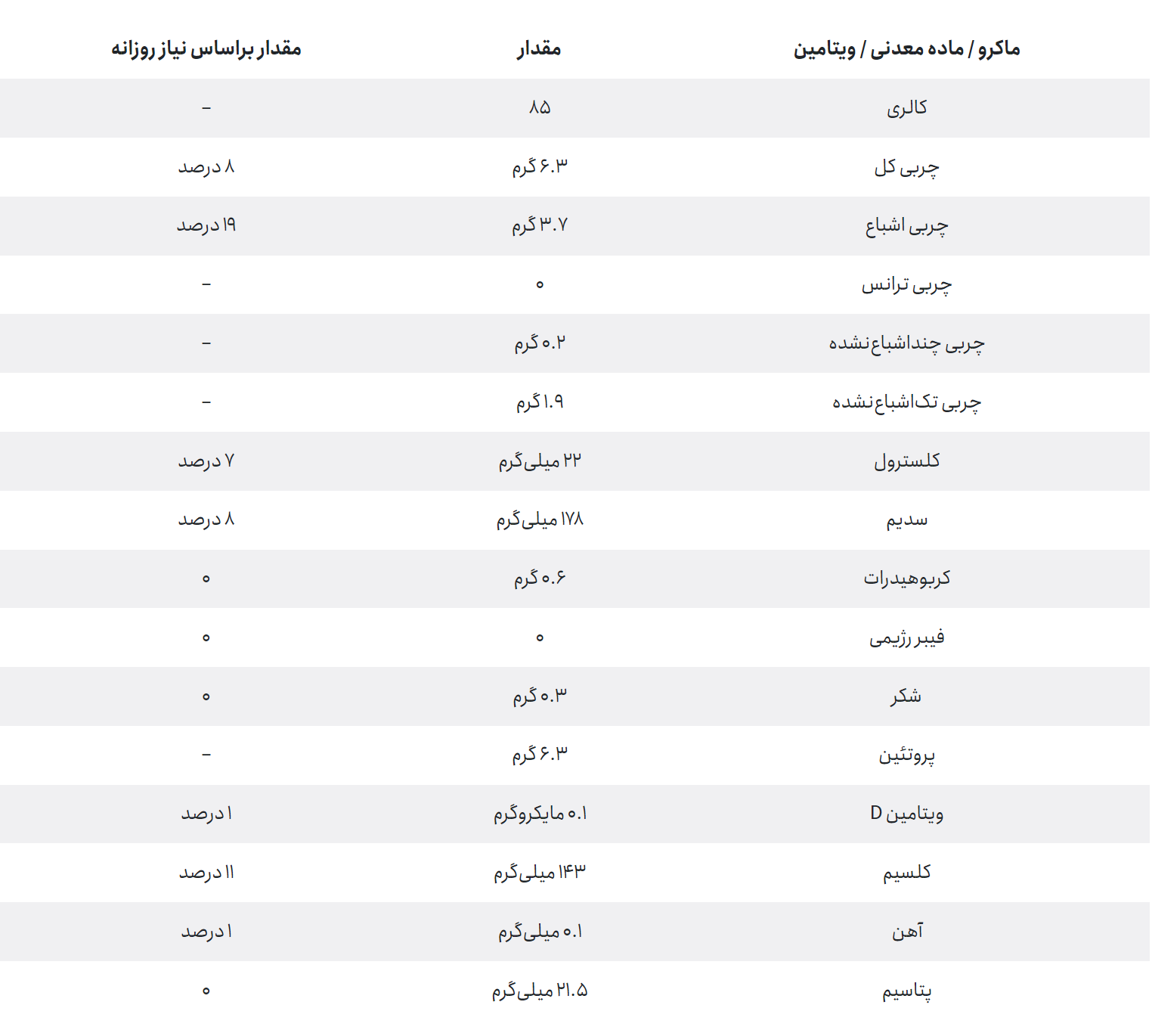 پنیر کبابی چیست و چه کاربردی دارد؟ – هر آنچه باید بدانید