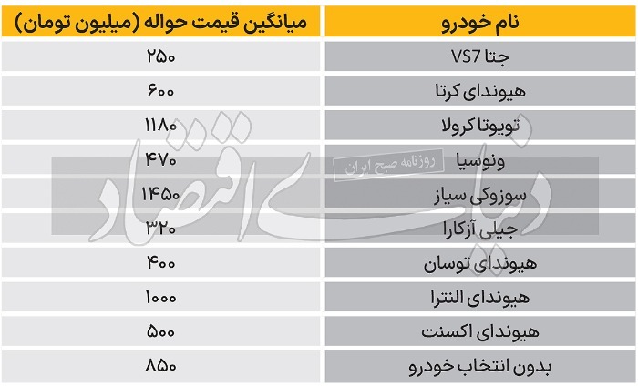 بازار سیاه حواله خودرو