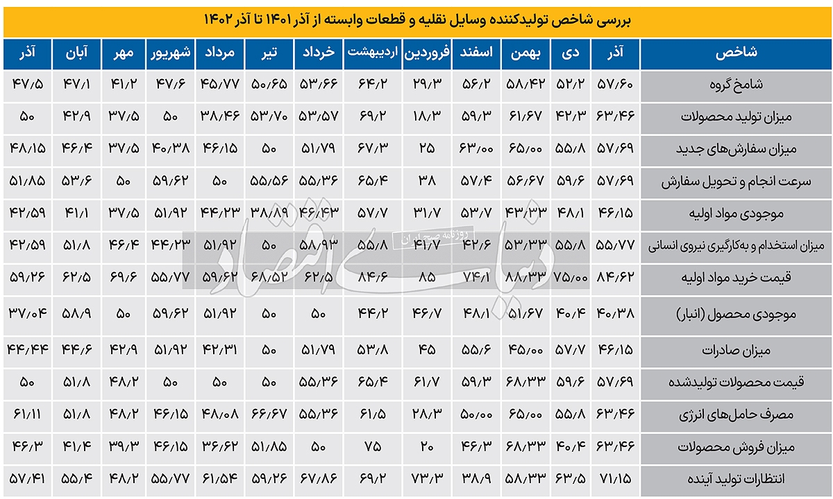 سریال رکودی خودرو