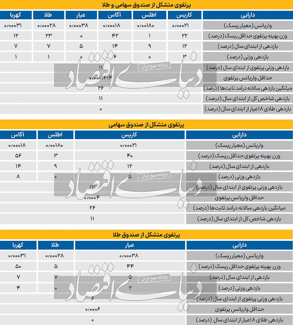 آینده بازار سرمایه؛ سبد کم ریسک بورس بازان ///