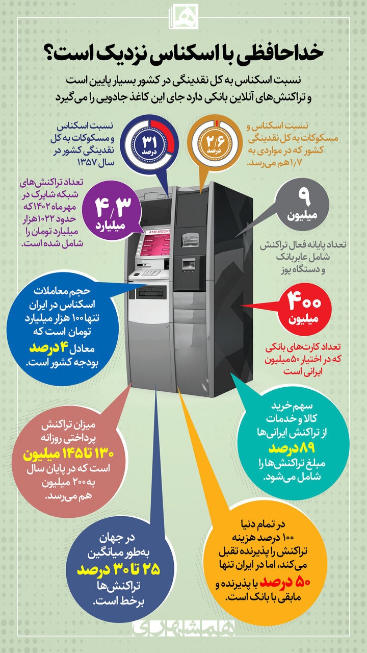 چه چیزی جای اسکناس را می‌گیرد؟