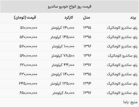 با ۵۱۰ میلیون تومان ساندرو اتومات بخرید! + جدول قیمت