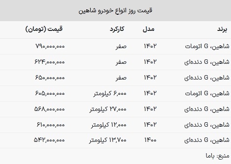 قیمت شاهین امروز ۲۵ دی ۱۴۰۲