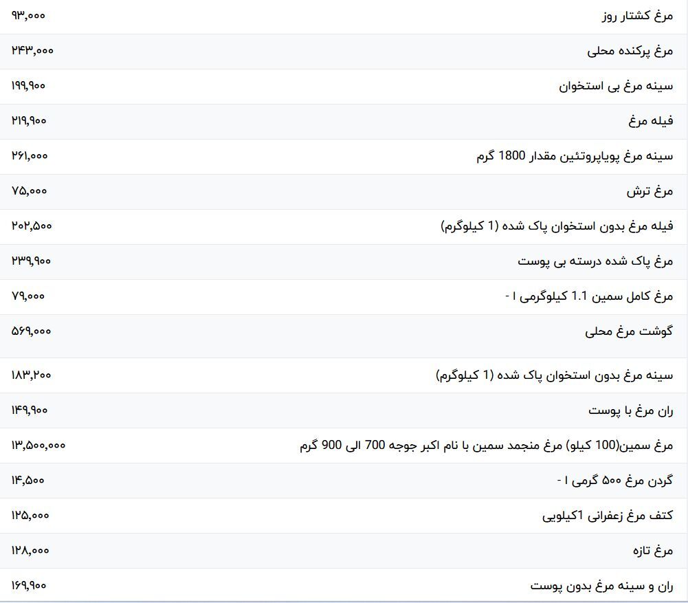 قیمت مرغ امروز در بازار + جدول///