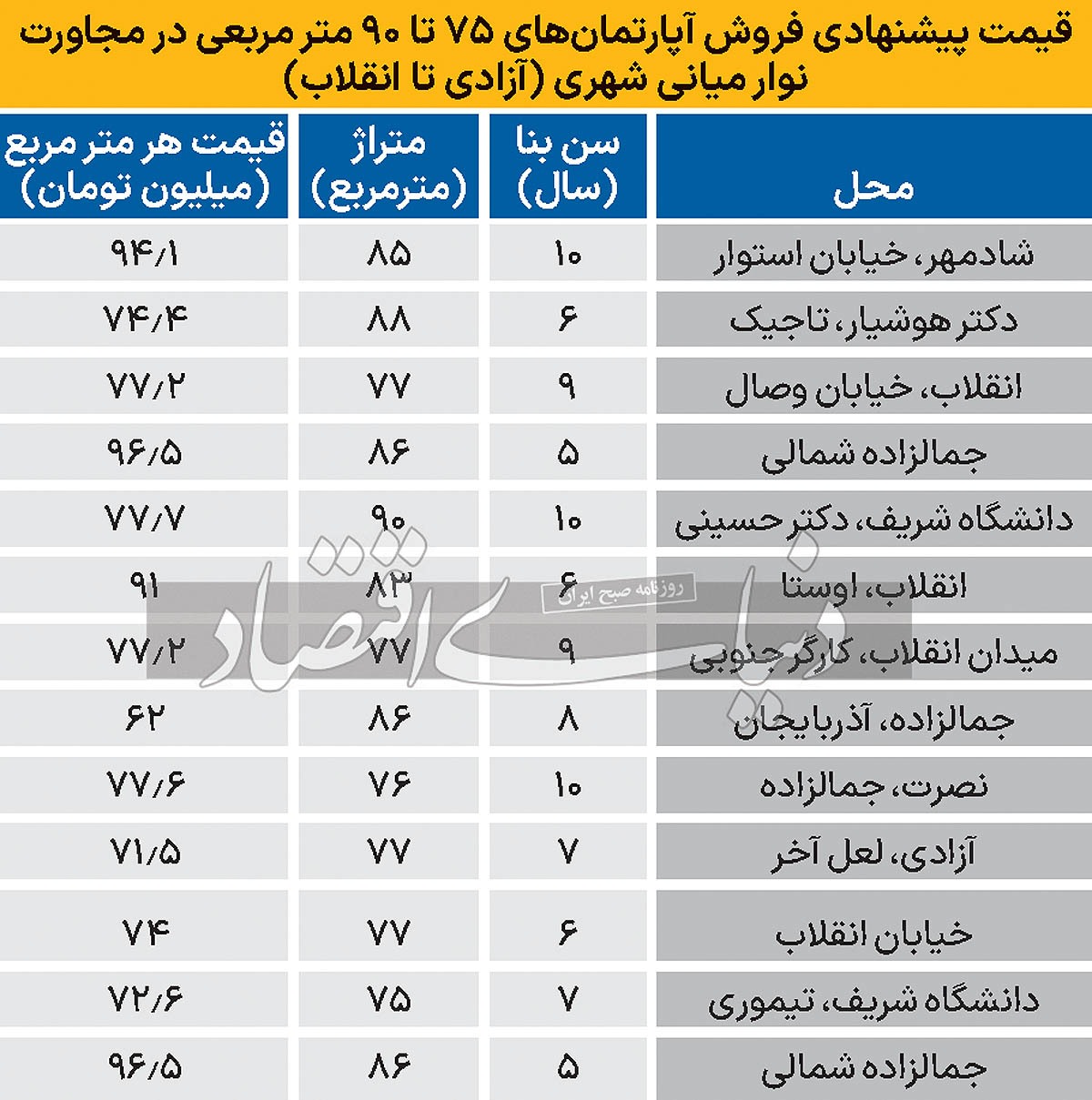 قیمت آپارتمان از آزادی تا انقلاب ///