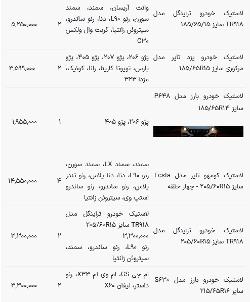 قیمت لاستیک خودرو امروز 30 دی 1402 + جدول