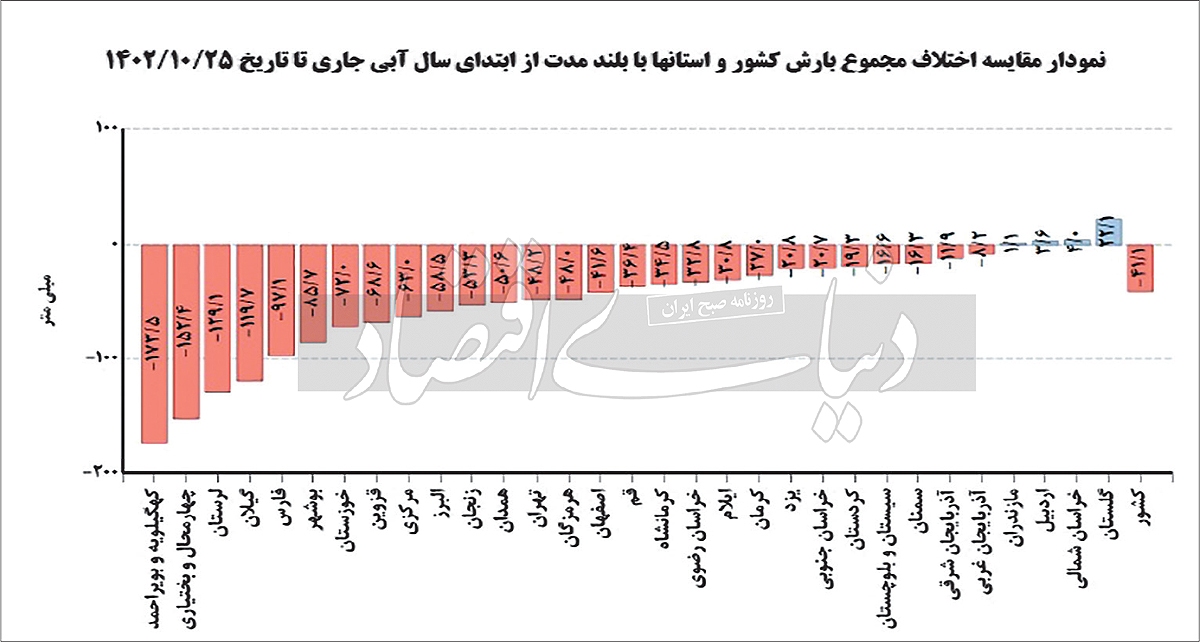 متهم زمستان کم‌بارش؛ پای آلودگی هوا در میان است؟