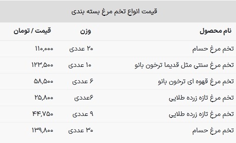 قیمت تخم مرغ امروز ۲ بهمن ۱۴۰۲