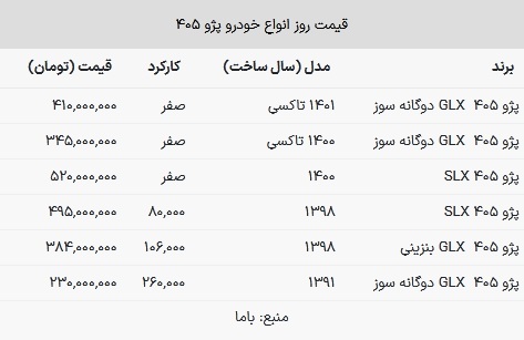 قیمت جدید پژو ۴۰۵ / پژوی محبوب ایران خودرو به نیم میلیارد نزدیک شد + جدول