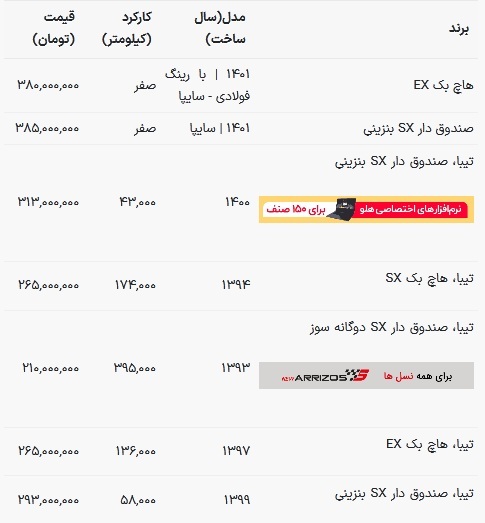 قیمت تیبا در بازار امروز ۴ بهمن ۱۴۰۲ + جدول