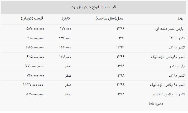 قیمت ال نود اتوماتیک در بازار چقدر است؟ + جدول