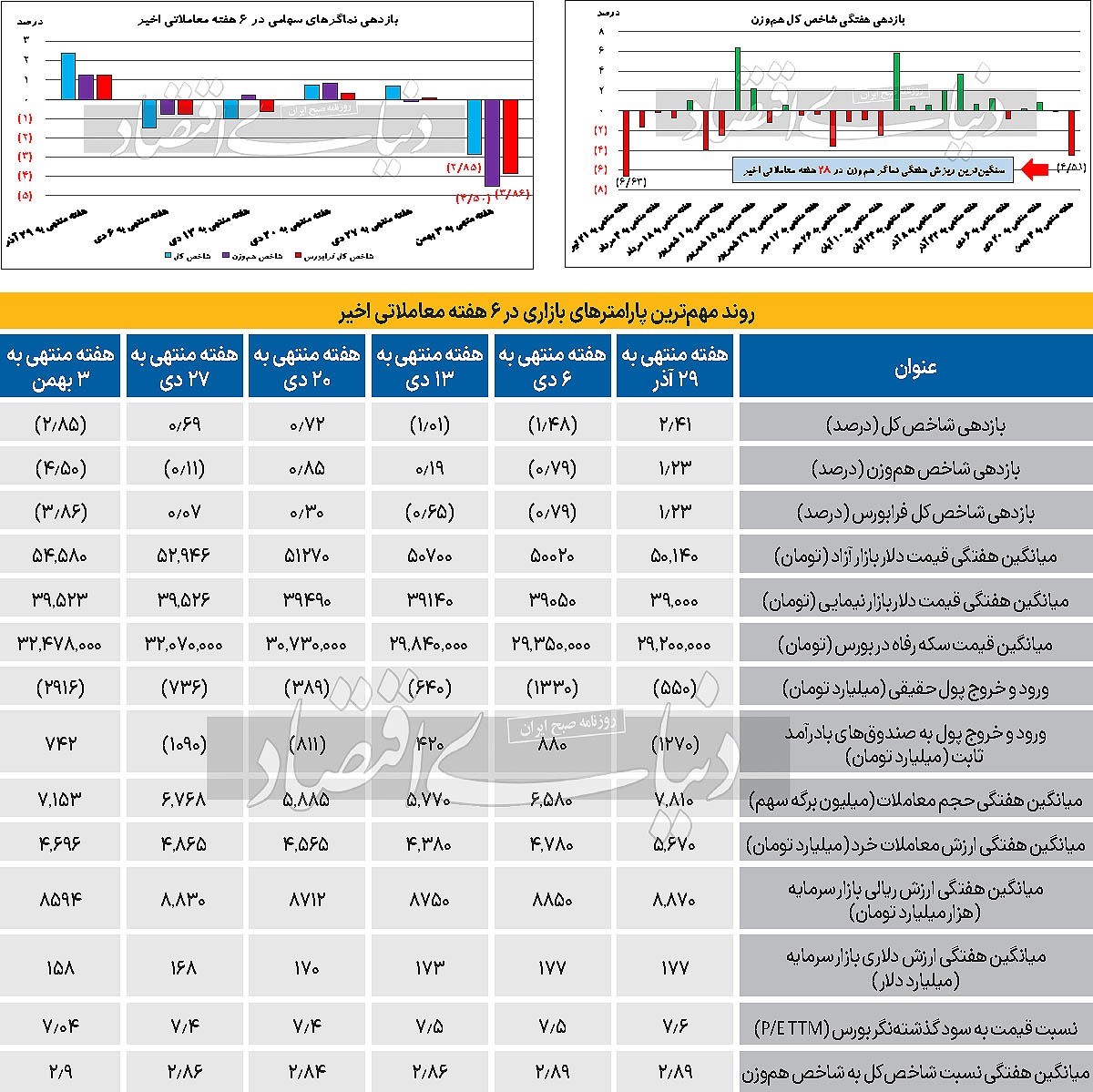 سیگنال‌های ارزندگی در بورس؟///