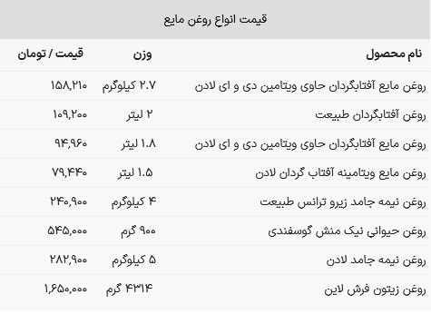 قیمت روغن خوراکی امروز ۷ بهمن ۱۴۰۲