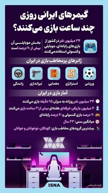 گیمر‌های ایرانی روزی چند ساعت بازی می‌کنند؟