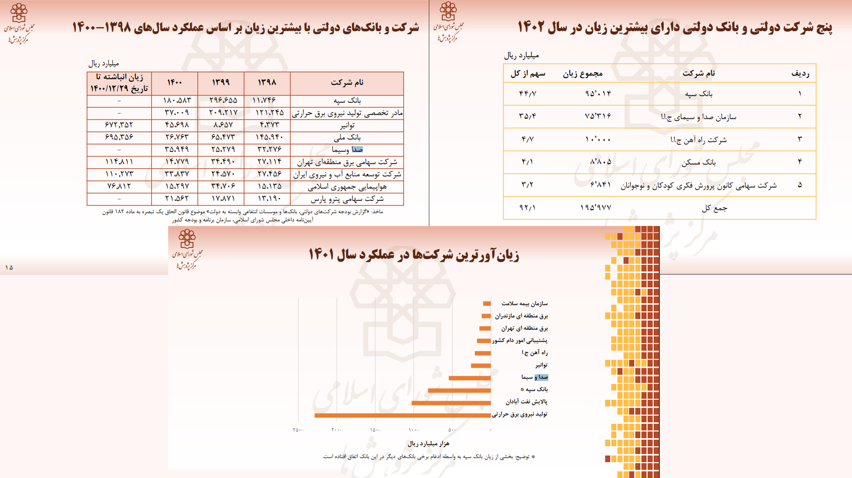 صداوسیما، مجلس و دولت را به جان هم انداخت! / آغاز جدال بر سر ناترازی بودجه میان پاستور- بهارستان