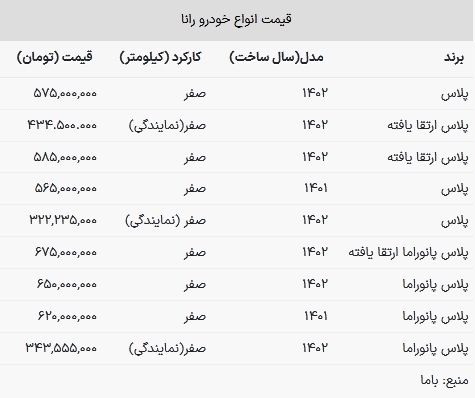 قیمت رانا امروز ۹ بهمن ۱۴۰۲