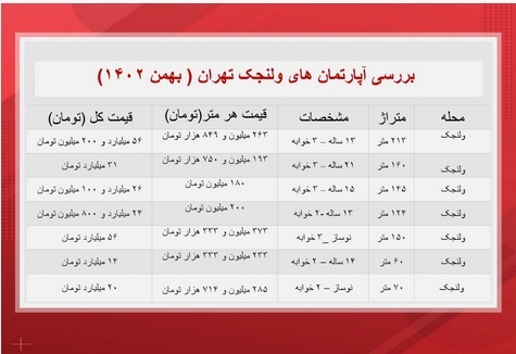 قیمت آپارتمان در ولنجک تهران امروز ۱۳ بهمن ۱۴۰۲