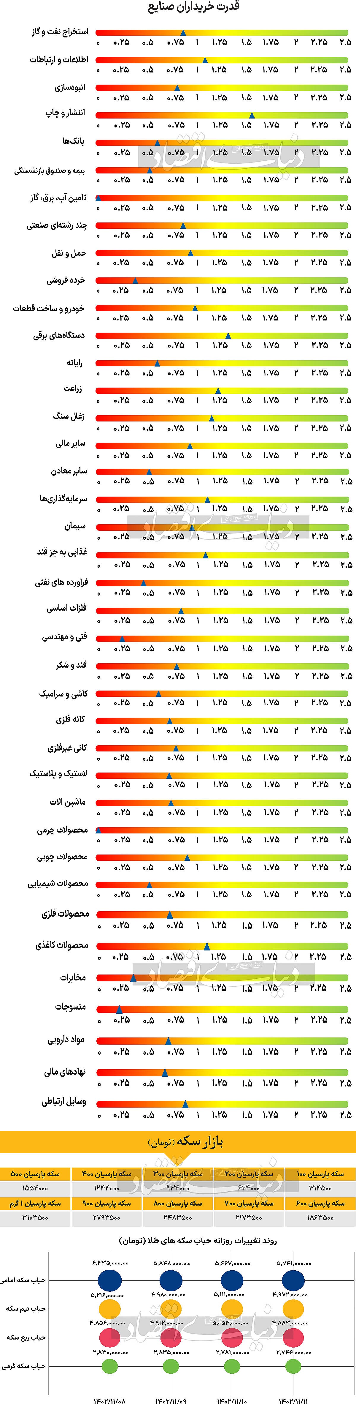 بازار سرمایه، مستعد صعود ///
