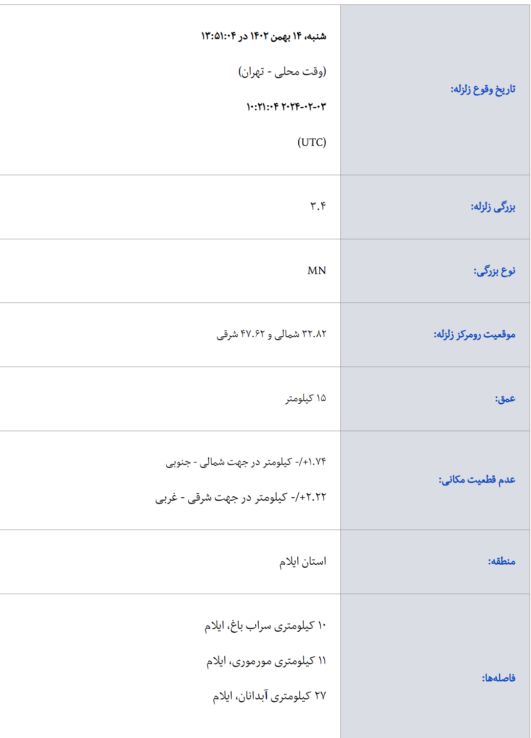 زمین‌لرزه در ایلام