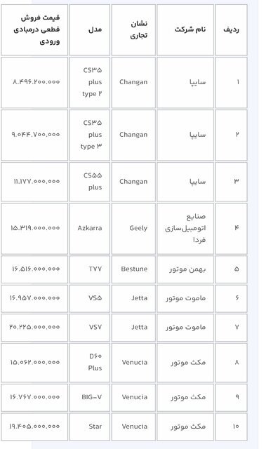 ثبت‌نام خودرو‌های وارداتی برای متقاضیان جدید از ١٦ بهمن
