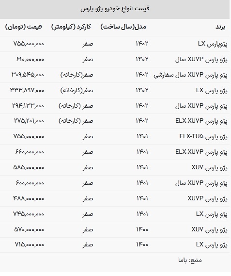 قیمت پژو پارس امروز ۱۵ بهمن ۱۴۰۲