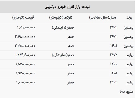 قیمت دیگنیتی در بازار امروز ۱۵ بهمن ۱۴۰۲