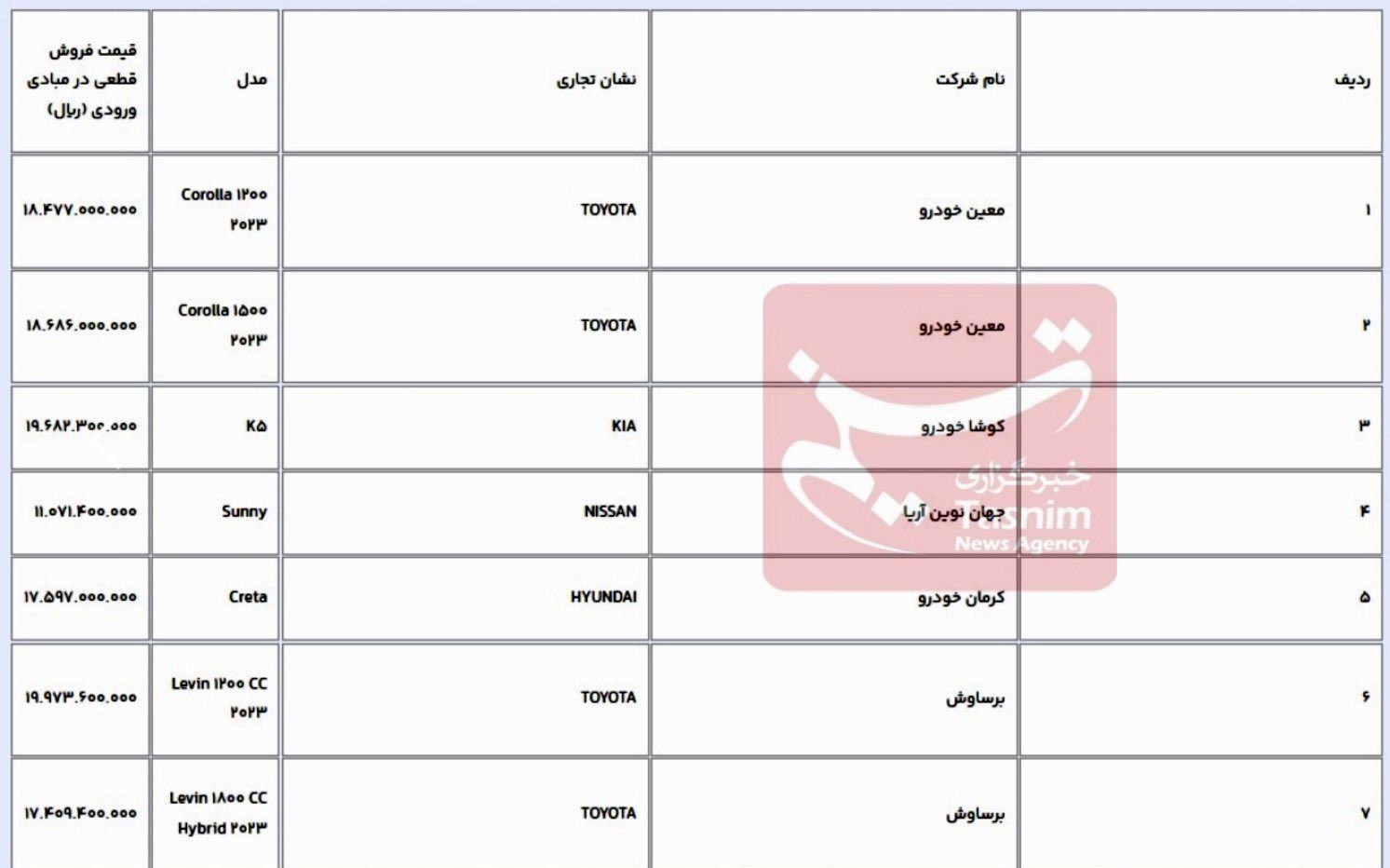 اطلاعیه فوری سامانه یکپارچه / قیمت قطعی ۷ خودروی وارداتی اعلام شد