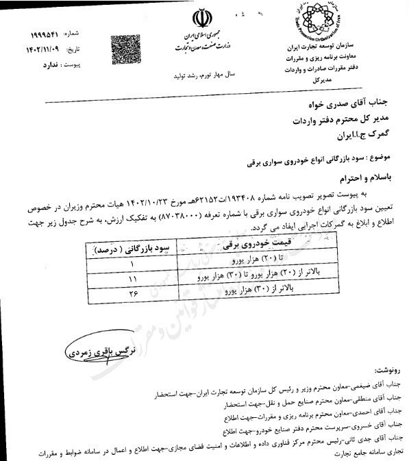 سود بازرگانی ۱ تا ۲۶ درصدی واردات خودرو‌های برقی ابلاغ شد