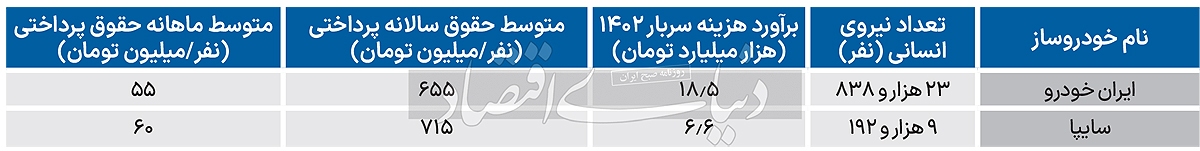 فیش‌های حقوقی خودروسازان///
