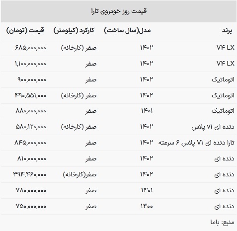 قیمت تارا در بازار امروز ۱۰ بهمن ۱۴۰۲
