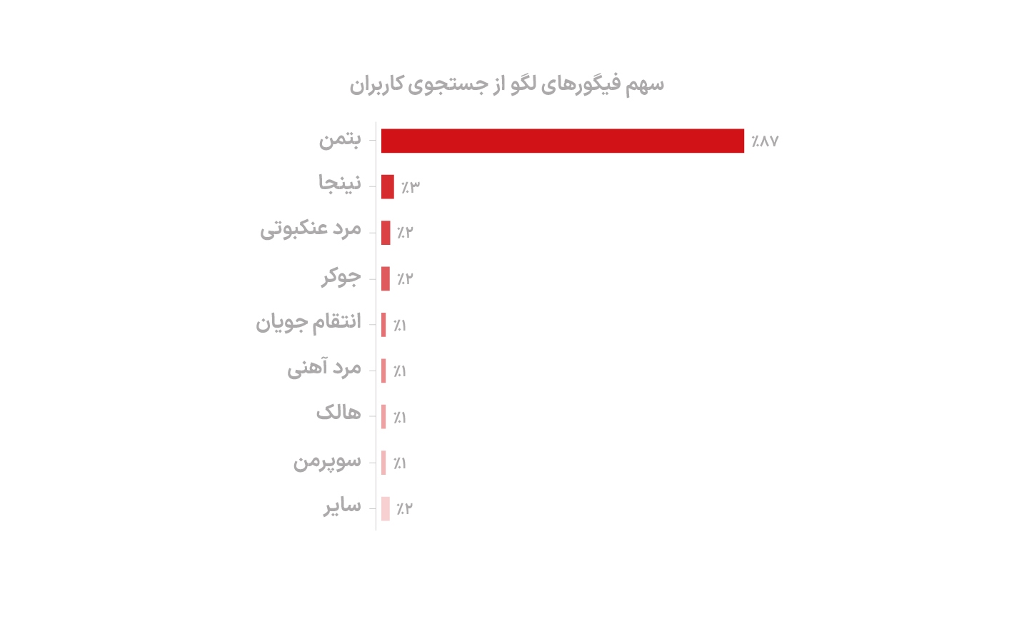 بتمن؛ قهرمان لگو باز‌های دیوار