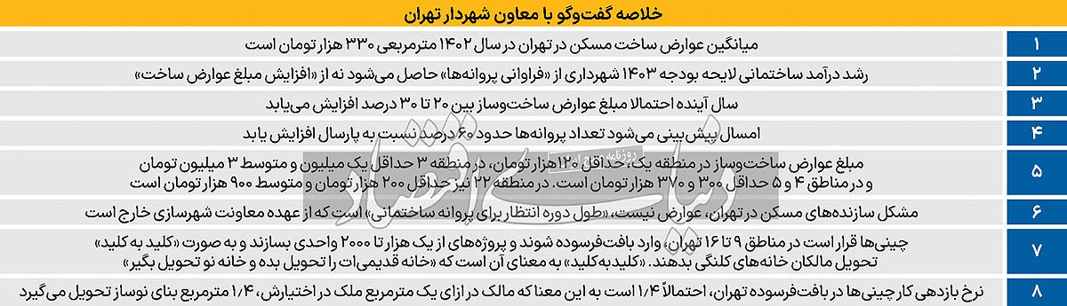 جزئیات ساخت مسکن چینی؛ کلید‌ به کلید چینی در تهران ///