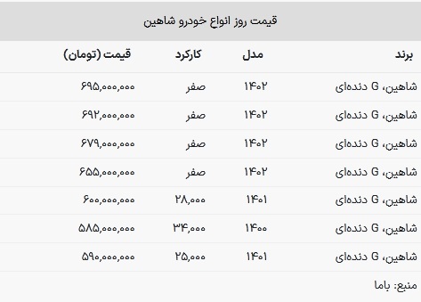 قیمت شاهین امروز ۱۱ بهمن ۱۴۰۲