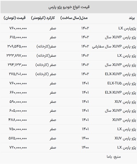 قیمت پژو پارس امروز ۱۱ بهمن ۱۴۰۲