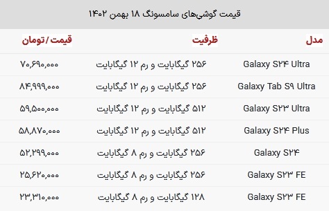 قیمت گوشی سامسونگ در بازار امروز ۱۸ بهمن ۱۴۰۲