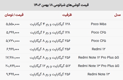قیمت گوشی شیائومی در بازار امروز ۱۸ بهمن ۱۴۰۲