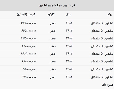 قیمت شاهین امروز ۲۱ بهمن ۱۴۰۲