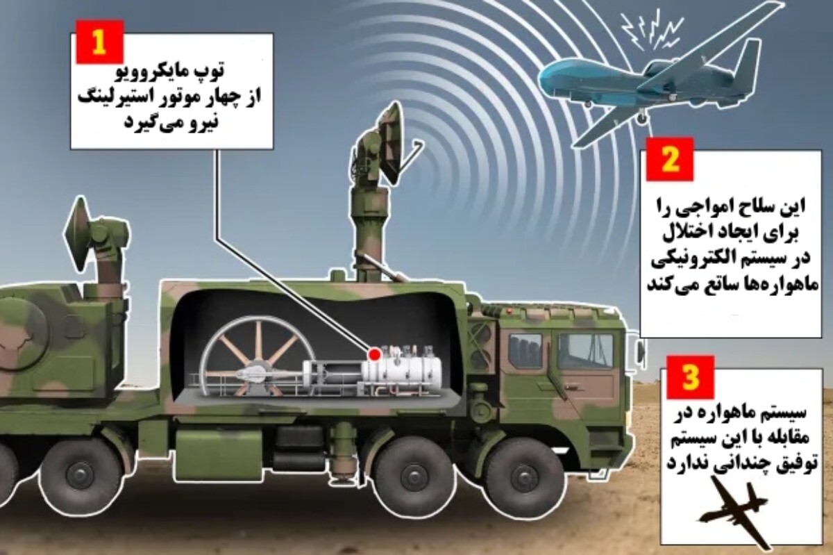 توپ مایکروویو چین که امواجی ۶۸،۰۰۰ برابر قوی‌تر از میدان مغناطیسی زمین تولید می‌کند