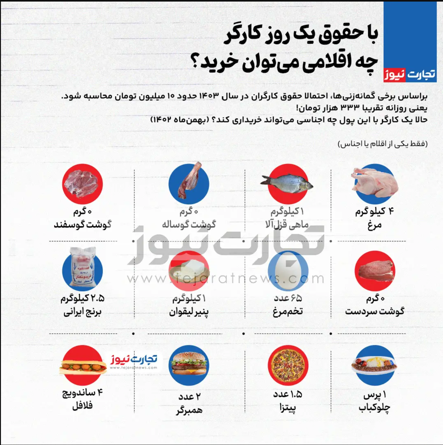 با حقوق یک روز کارگر چه اقلامی می‌توان خرید؟ (اینفوگرافیک)